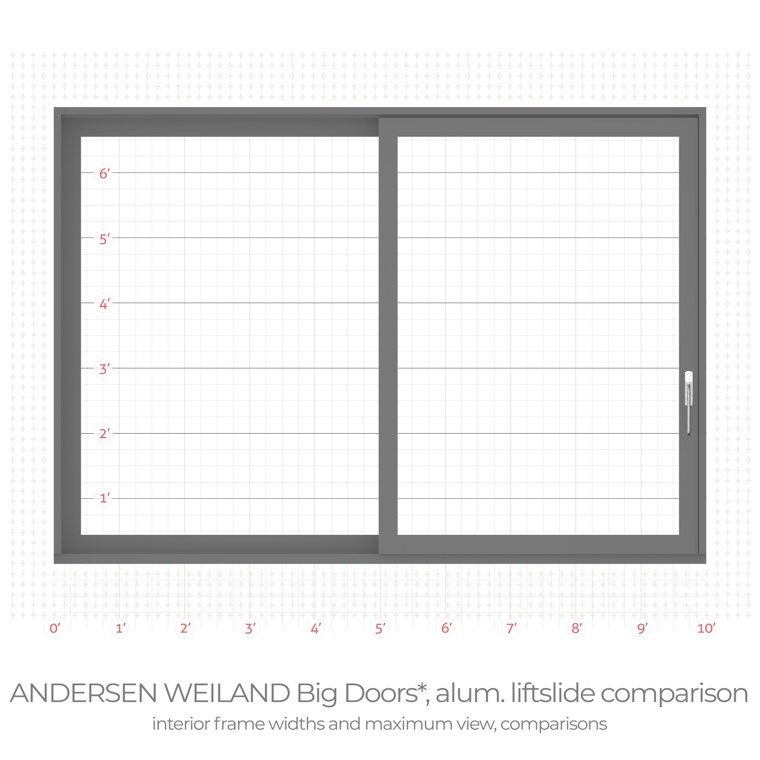 Andersen/Weiland big doors aluminum liftslide interior frame width comparison