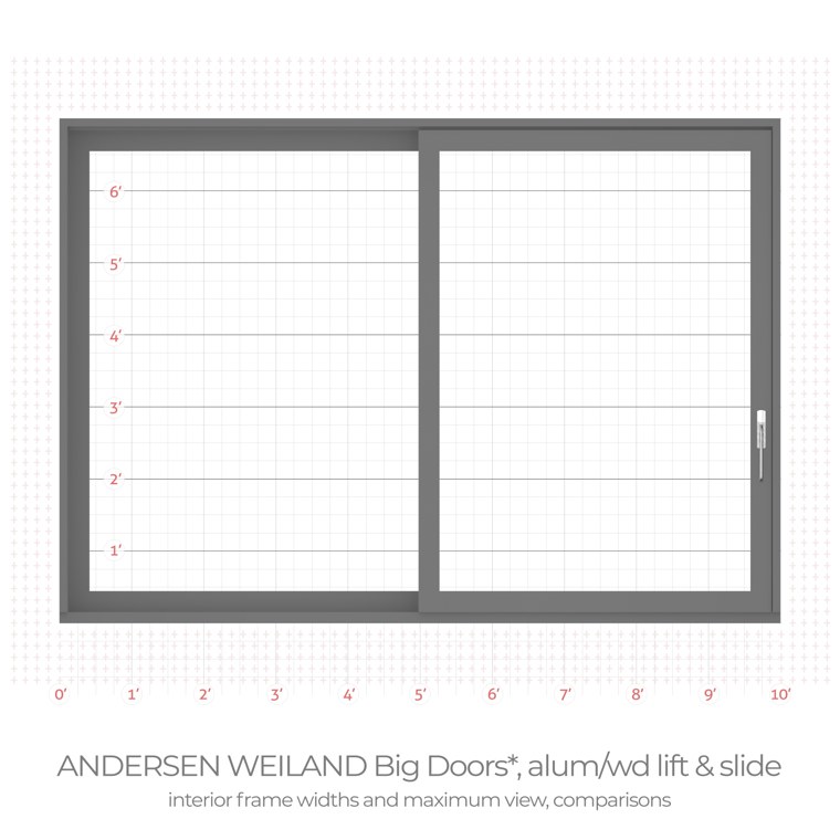 Andersen/Weiland big doors aluminum wood liftslide interior frame width comparison