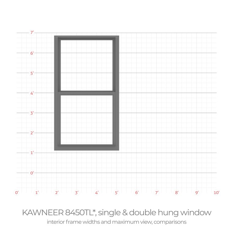 Kawneer 8450tl window single double hung interior frame width comparison