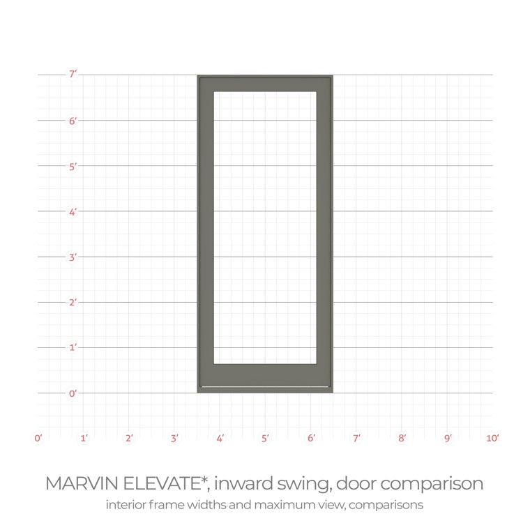 Marvin Elevate inswing french door interior frame width comparison
