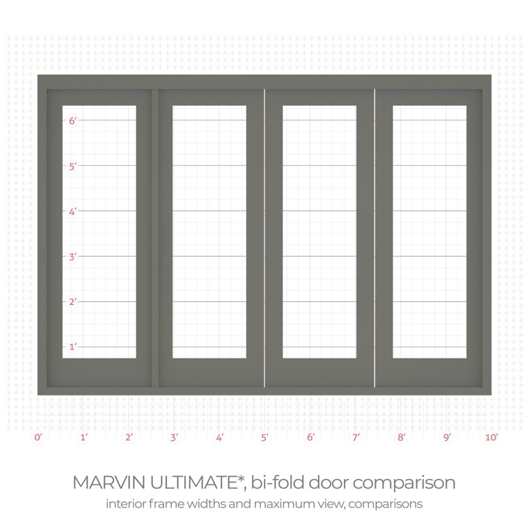 Marvin Ultimate bi fold door interior frame width comparison