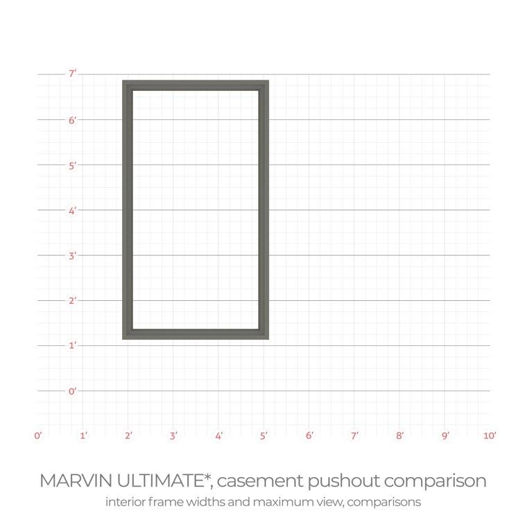 Marvin Ultimate casement pushout interior frame width comparison