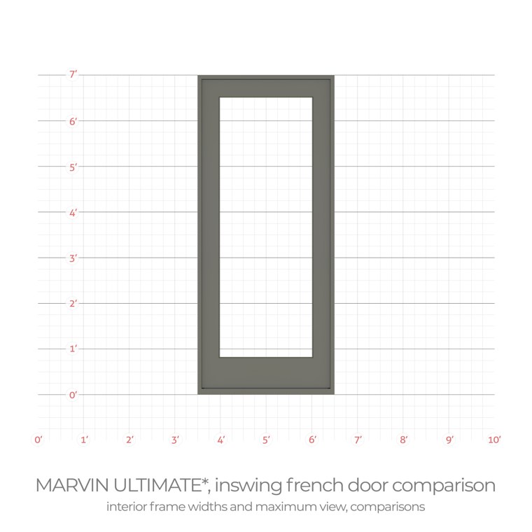 Marvin Ultimate inswing french door interior frame width comparison