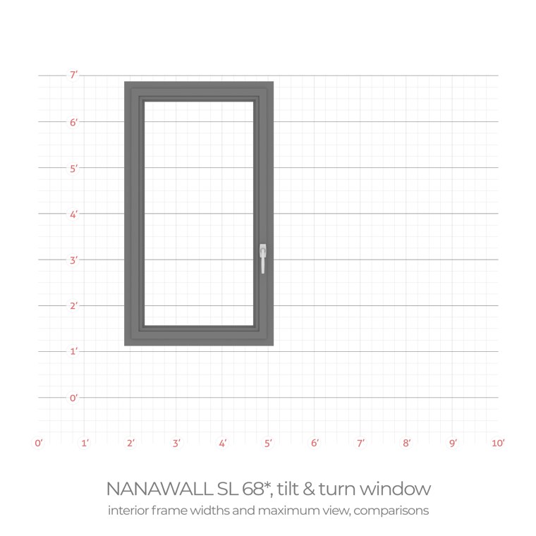 NanaWall sl 68 tilt & turn window interior frame width comparison