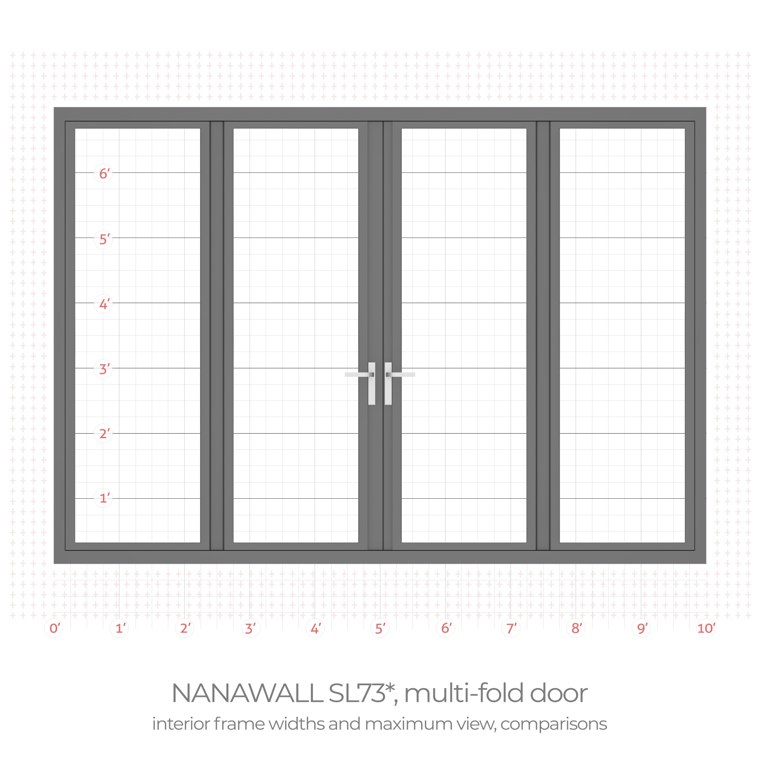 NanaWall sl73 multi fold door interior frame width comparison