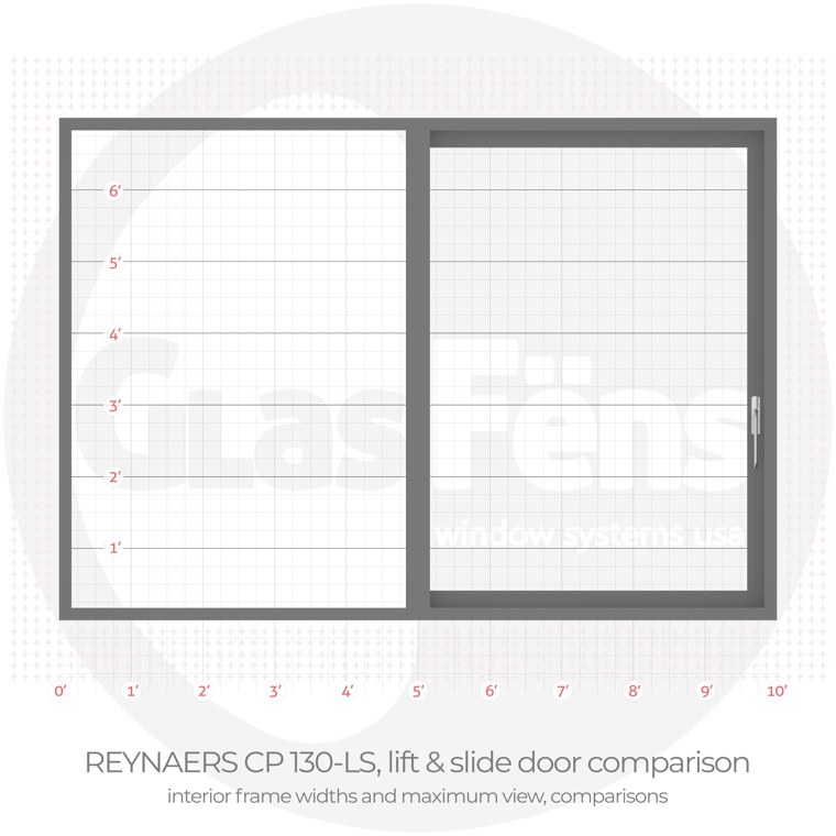 Reynaers cp 130 ls sliding element interior frame width comparison