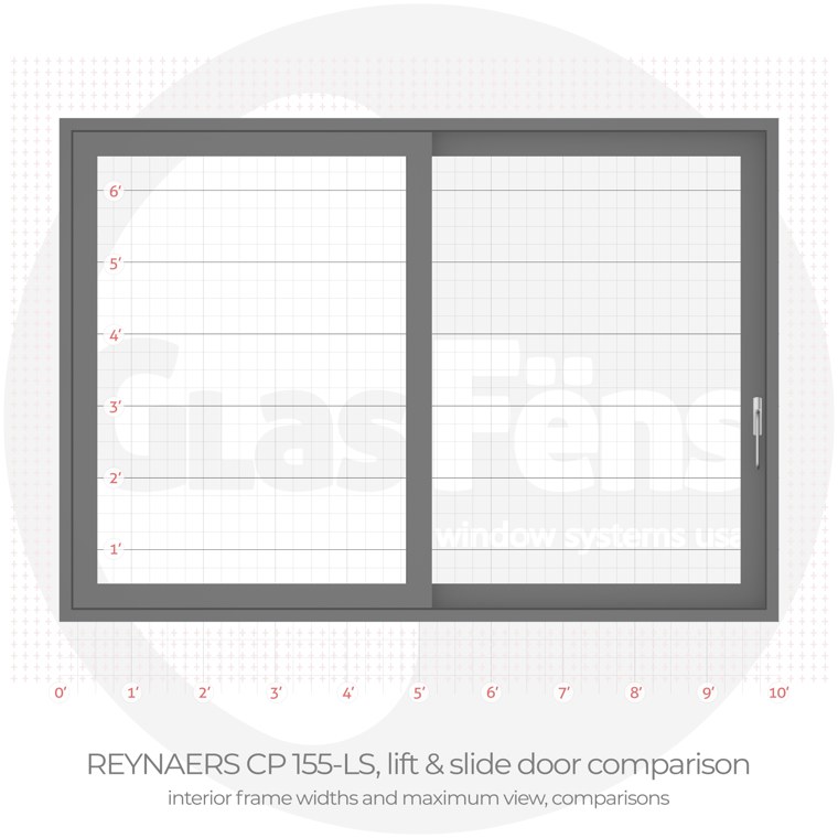Reynaers cp 155 ls sliding element interior frame width comparison