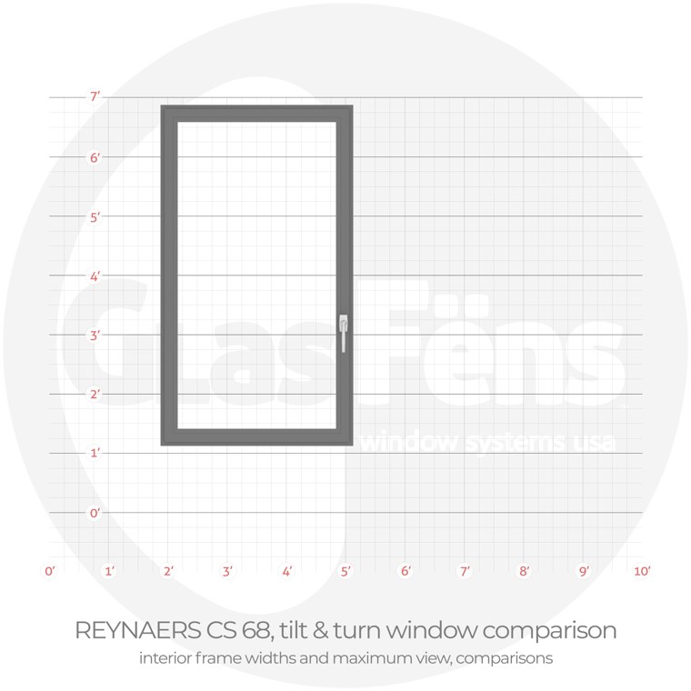 Reynaers cs 68 tilt interior frame width comparison
