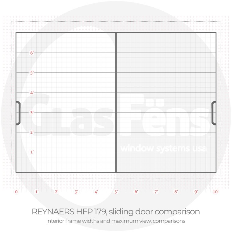 Reynaers hfp 179 sliding door interior frame width comparison