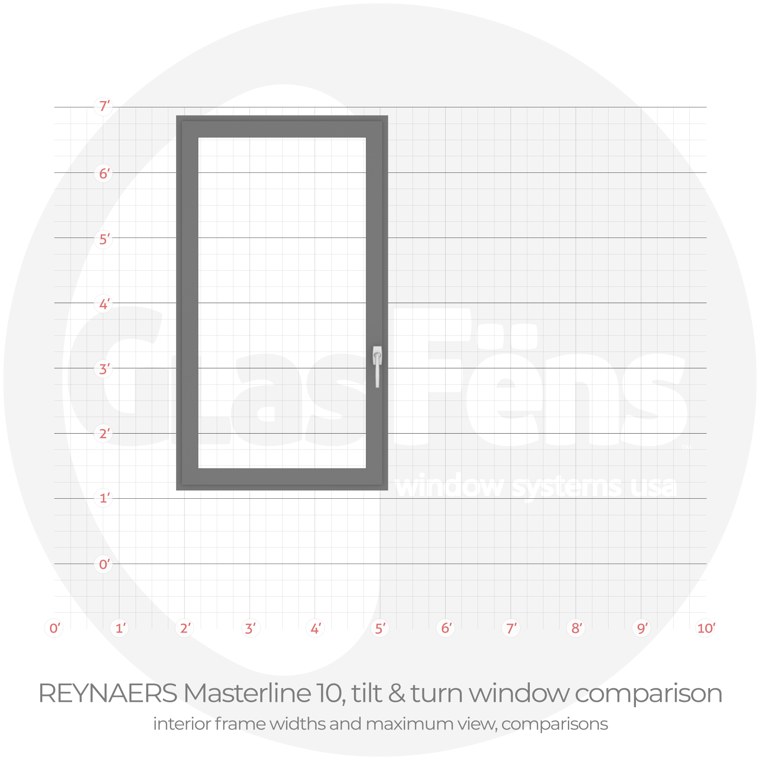 Reynaers masterline 10 tilt interior frame width comparison