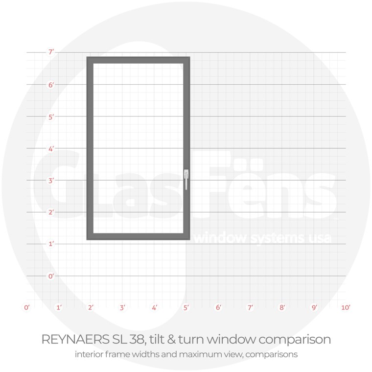 Reynaers sl 38 tilt interior frame width comparison