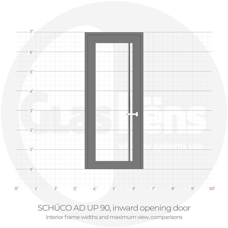 Schüco AD UP 90 door interior frame width comparison