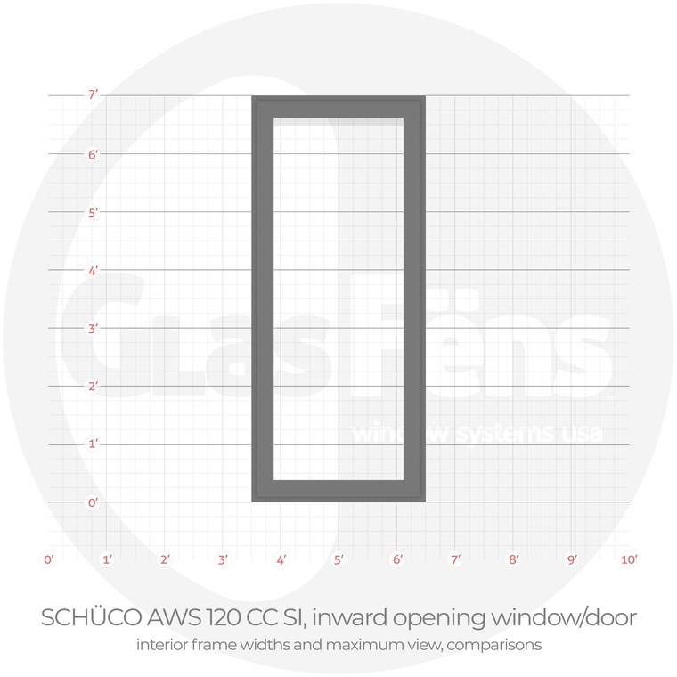 Schüco aws 120 cc si inward door interior frame width comparison