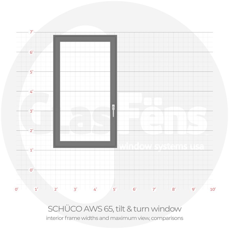 Schüco aws 65 tilt & turn interior frame width comparison