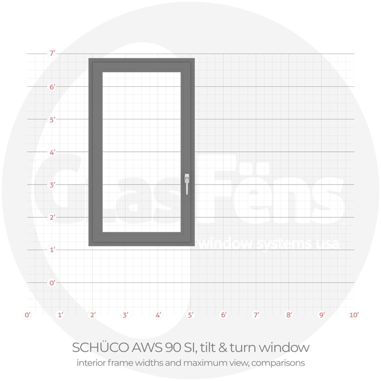 Schüco aws 90 si tilt & turn interior frame width comparison